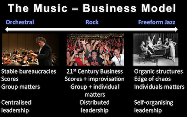 The Music-Business Model